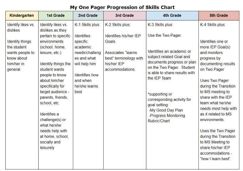 One Pager Chart 